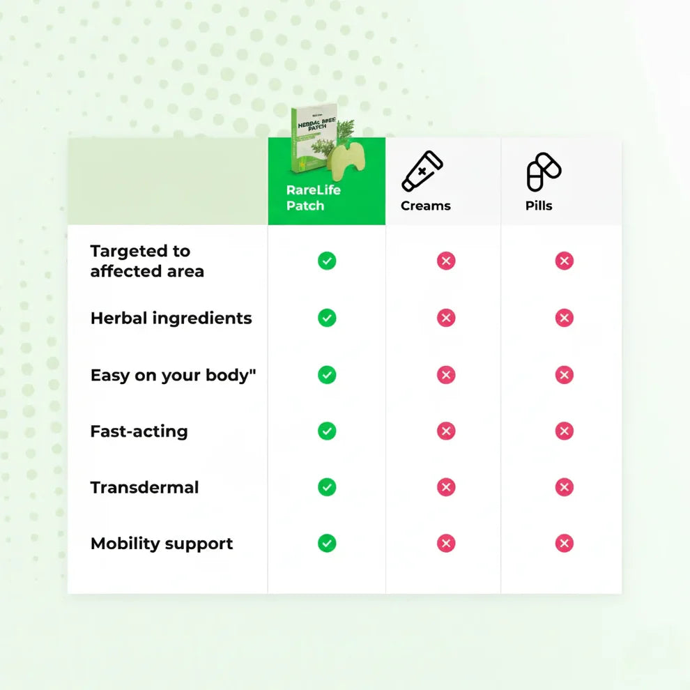 OrthoCare™ Knee Pain Patch | Long-Lasting Warming Relief for Up to 8–12 Hours